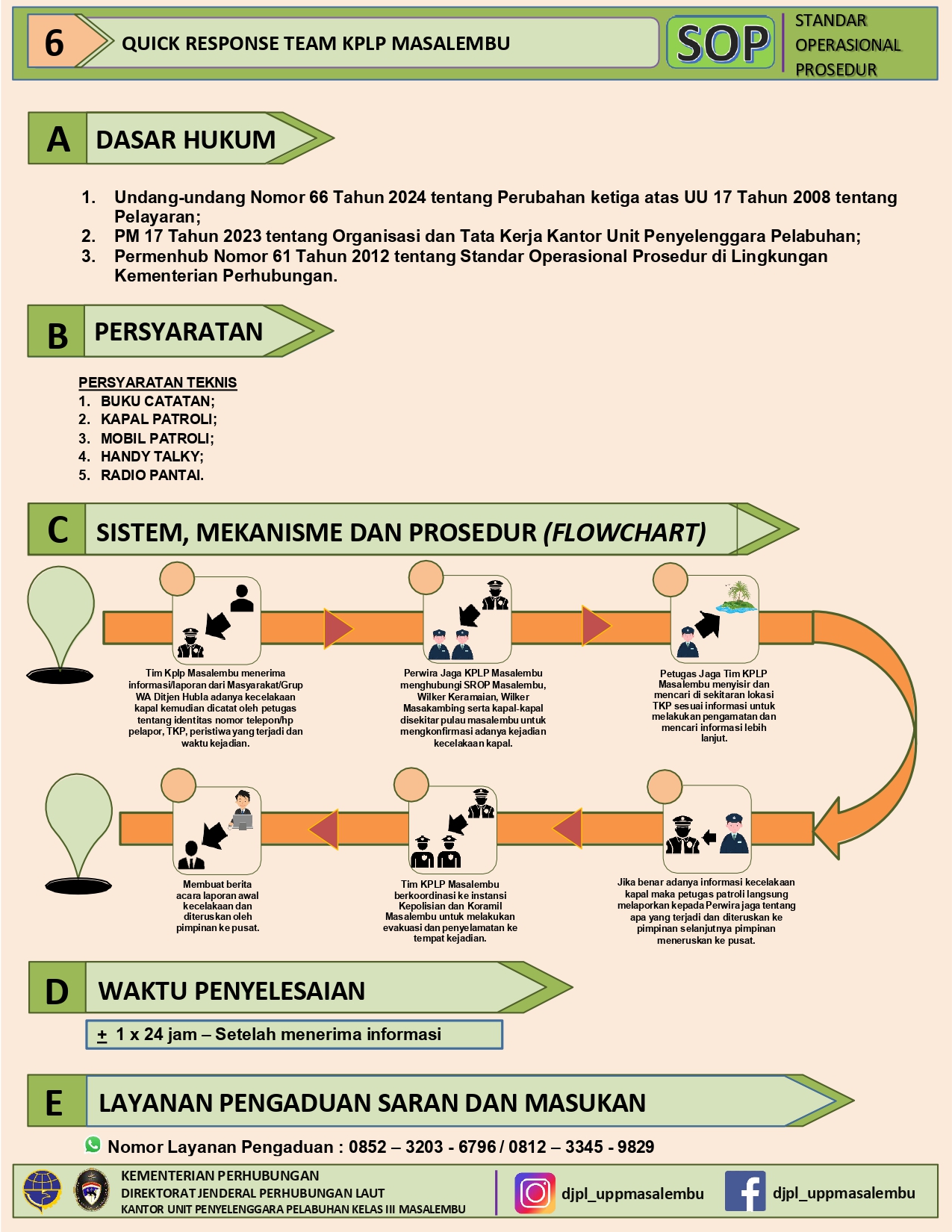 SOP QUICK RESPONSE TEAM_page-0001.jpg
